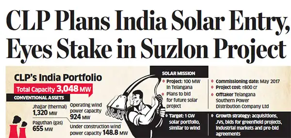 CLP set to buy Suzlon's Rs 800 crore Telengana project for India solar debut