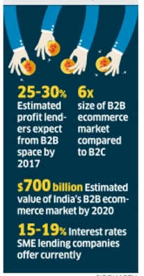 b2b market commerce b2c lenders sme larger times than companies