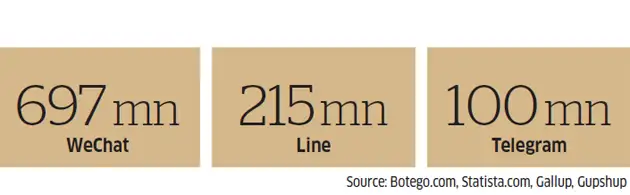 chat date online india