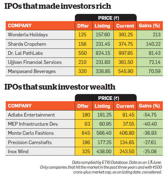 upcoming ipo indian stock market