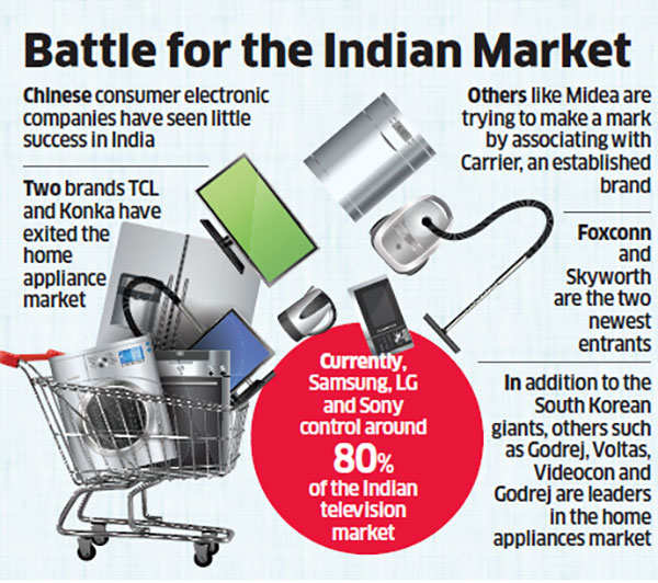 Chinese owners of Toshiba, Sharp chart out mega India initiatives