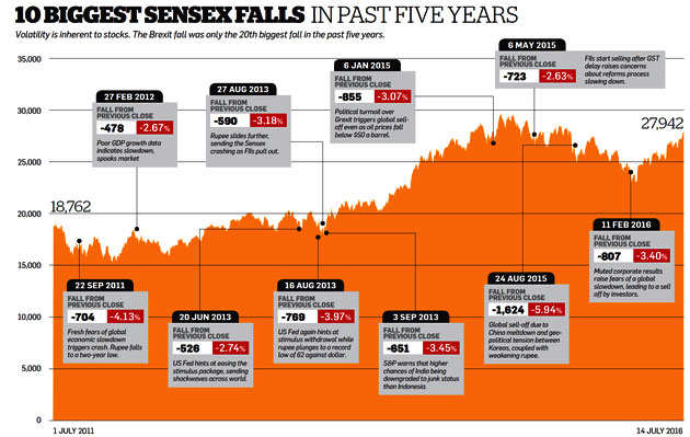 india stock market timing