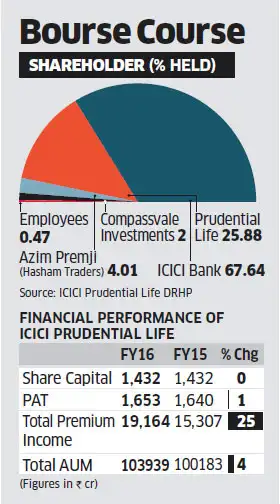 Icici forex rate card