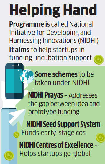 NIDHI PROGRAMMES