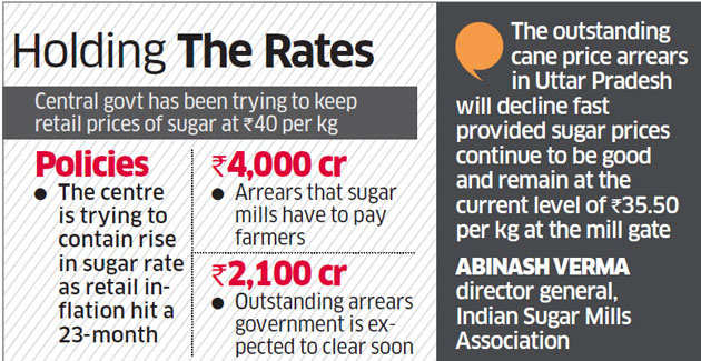 Industry expects UP to raise state advised price of sugar