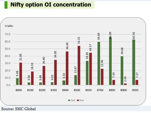 How to choose the best option strike price