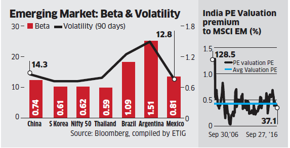 factors affecting volatility stock market
