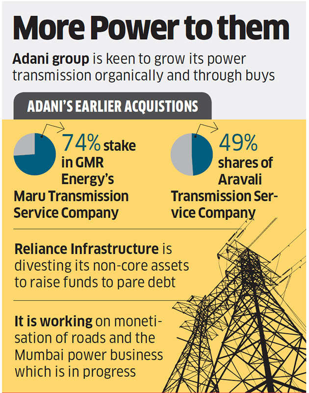 Reliance Infrastructure to sell power transmission business to Adani for Rs 2,000 crore