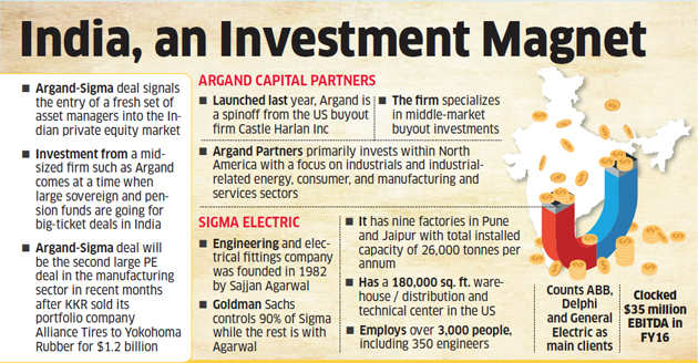 Argand Pips Aion to acquire Sigma electric for $250 million