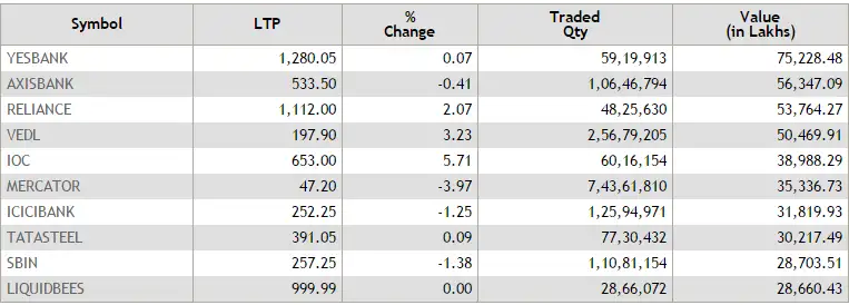 Ioc options trading