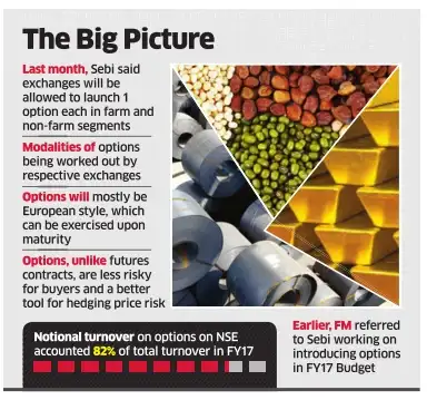 Stock options europe