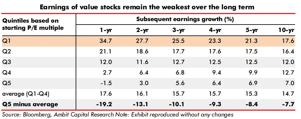 Options trading value