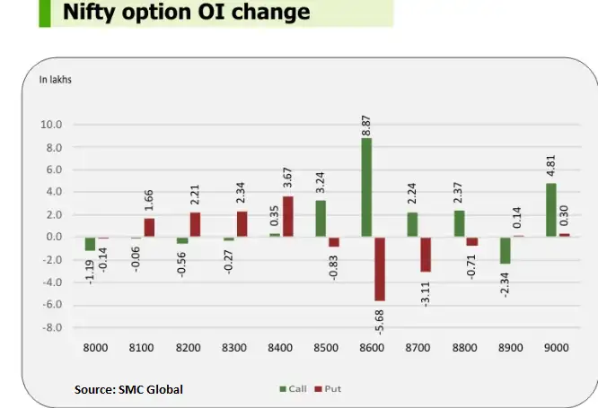 Nifty option trading system