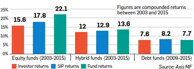 the study of analysing investor behaviour A survey of the factors influencing investment decisions: the case of analysis by making use of (2007) conducted a study on investors behavior in. the study of analysing investor behaviour A survey of the factors influencing investment decisions: the case of analysis by making use of (2007) conducted a study on investors behavior in.