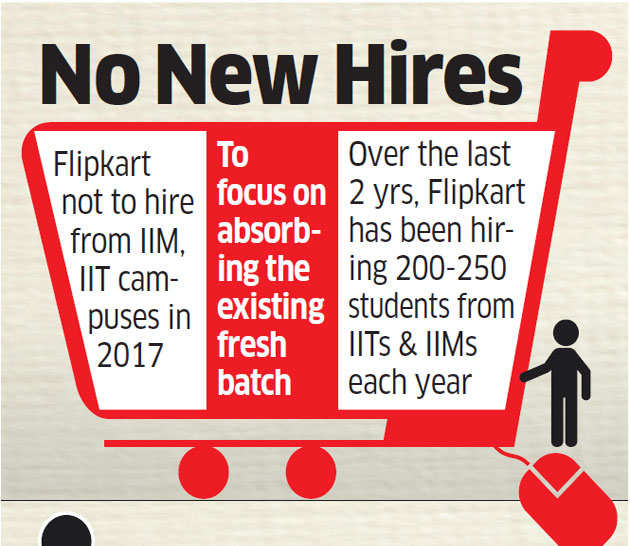 Flipkart won't  go to IIM and IIT campuses in upcoming placement season - Economic Times