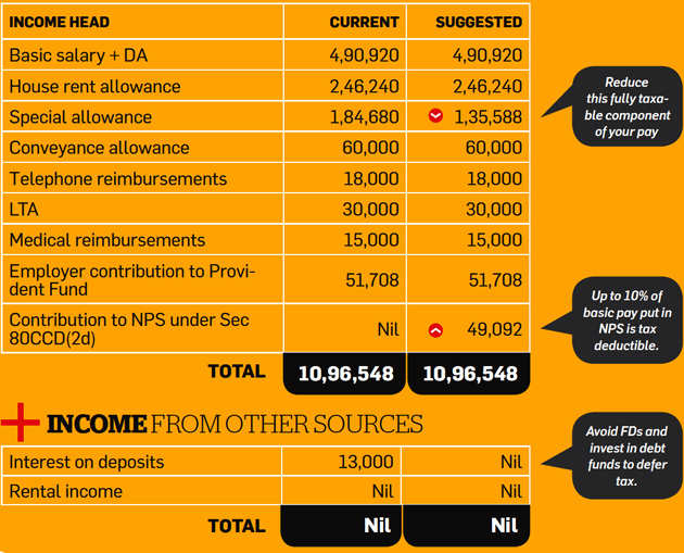 How Mumbai based Mukherjee can reduce tax outgo by 34%