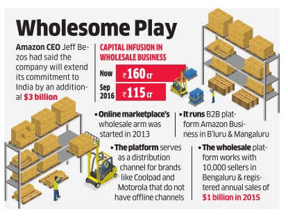 Amazon India puts Rs 160 crore in wholesale business cart