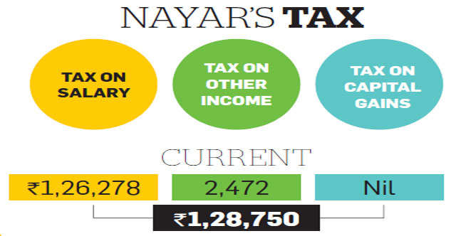 IT-consultant Nayar can cut tax outgo by investing more in NPS, getting pay restructured