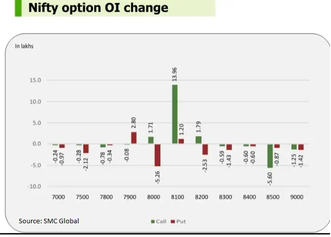 Buy put options online