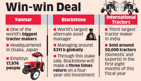 Yanmar buys Blackstone's 18% stake in International Tractors