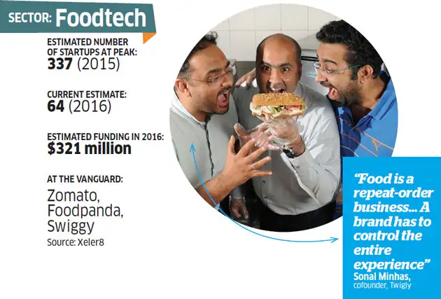 Foodtech resembled a startup graveyard in 2016
