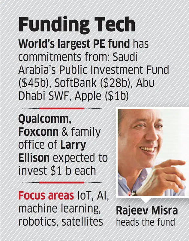 Apple confirms $1 bln investment in SoftBank tech fund Apple confirms $1 bln investment in SoftBank tech fund