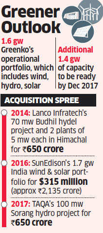 After SunEdison, Greenko set to buy TAQA's hydel unit