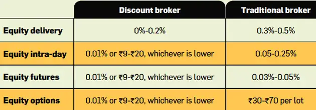 Optionsxpress cost per trade
