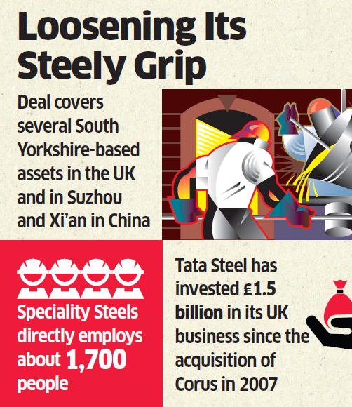 Tata Steel agrees to sell speciality steel business to Liberty House