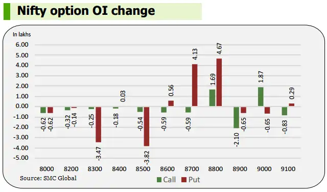 Buy put options online