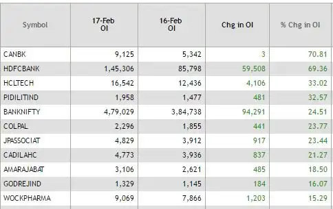 Nse most active stock options
