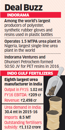 Lohias of Indorama eye Kumar Mangalam Birla’s fertiliser arm Indo Gulf for $500-600 million