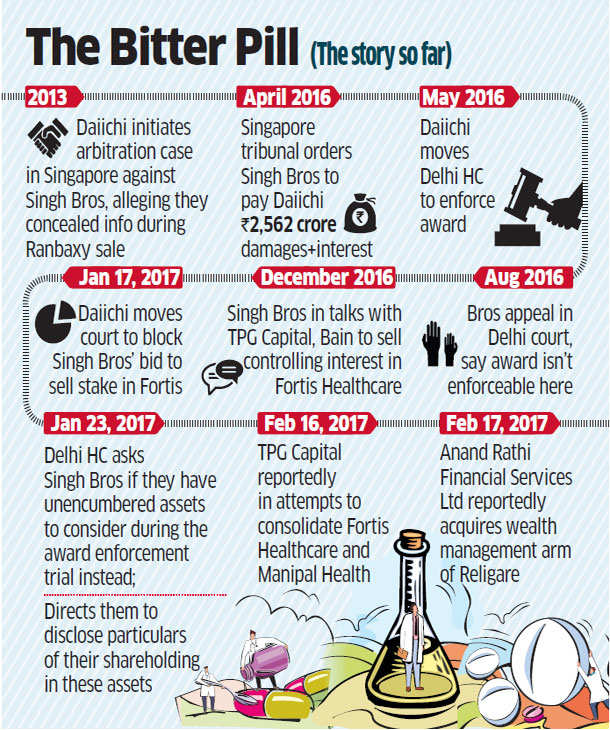 Daiichi moves to block Fortis stake sale again