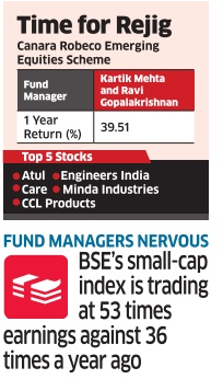 small cap companies listed in bse