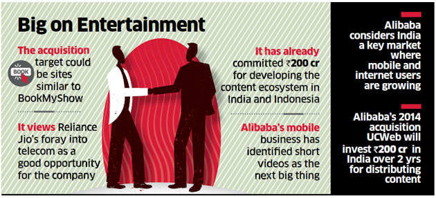 Alibaba targets acquisition of online movie ticket sites