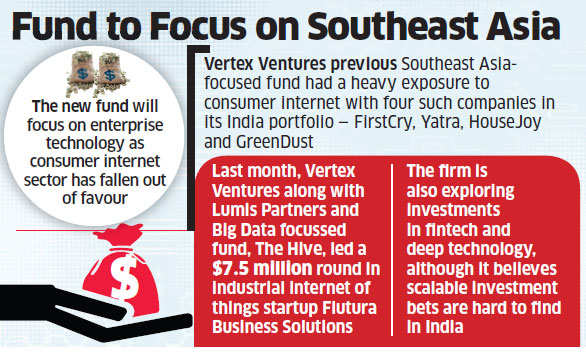 Temasek’s Vertex ventures to raise $150-180M southeast Asia fund