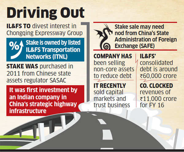 IL&FS to exit China JV with Chongqing Expressway; 49% stake may fetch it $170 mn