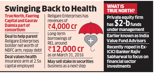 Home-grown PE firm True North acquires Religare Health Insurance for Rs 1,300 crore