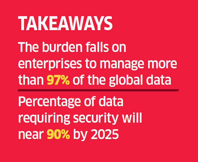 Total worldwide data will swell to 163 zettabytes by 2025