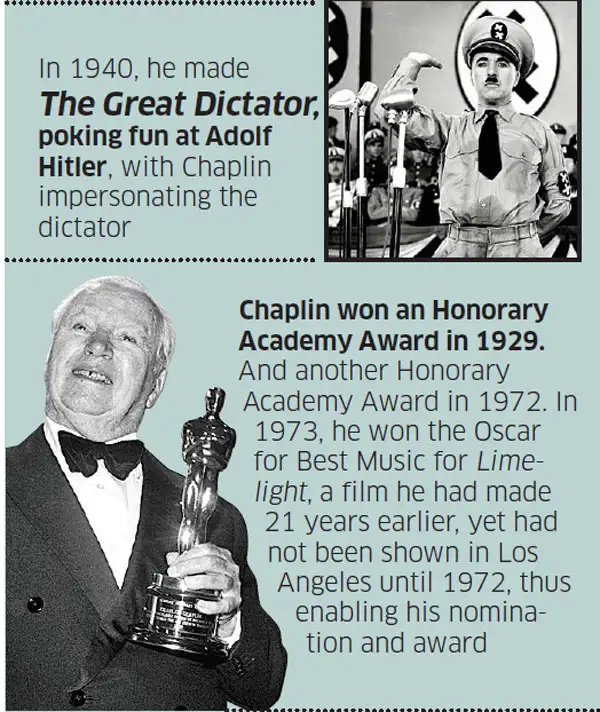 charlie chaplin Some lesser known fun facts about Charlie Chaplin