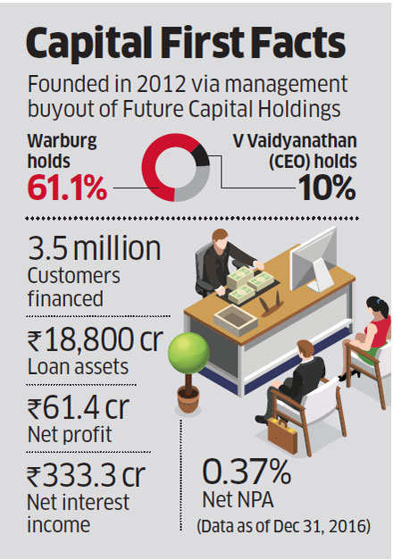 Warburg Pincus planning to sell 10% stake in Capital First