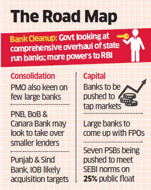 After SBI merger, now Punjab National Bank and Bank of Baroda may take over smaller lenders