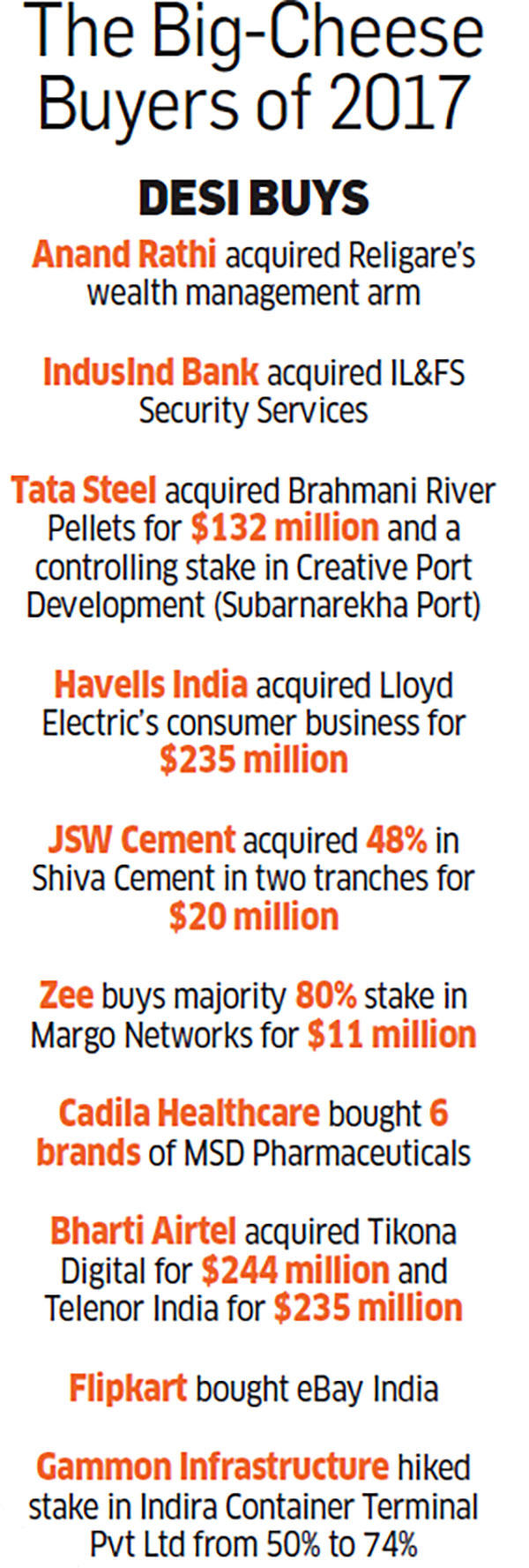 Why India Inc is on an M&A spree, preferring inorganic growth to investing in fresh projects and capacities