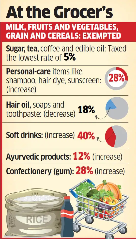 GST Prices Of Soft Drinks To Increase 5 10 gst-prices-of-soft-drinks-to-increase-5-10