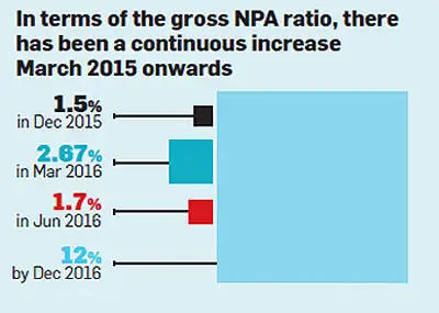 Bank of India narrows net loss to Rs 1045.54 cr