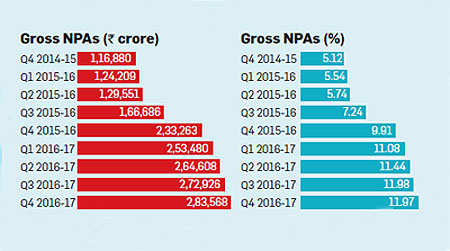 Bank of India narrows net loss to Rs 1045.54 cr