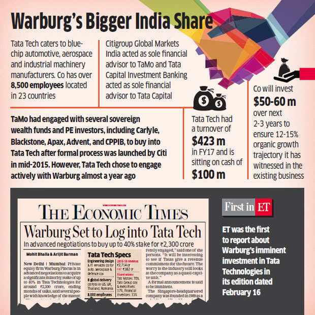 Warburg Pincus to invest $360 million to acquire a significant minority stake in Tata Technologies