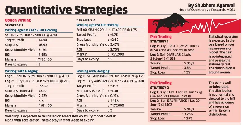 Quantitative trading strategies india
