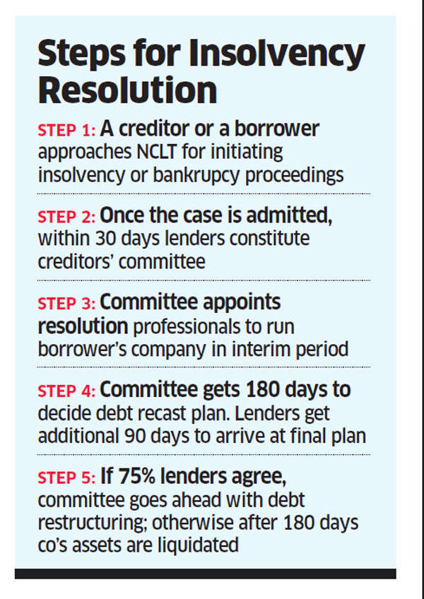 Insolvency resolution: SBI ropes in A&M, EY, Deloitte and PwC