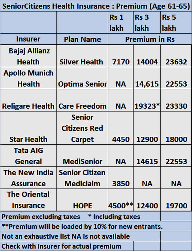 Senior citizen health insurance: Senior citizen health ...